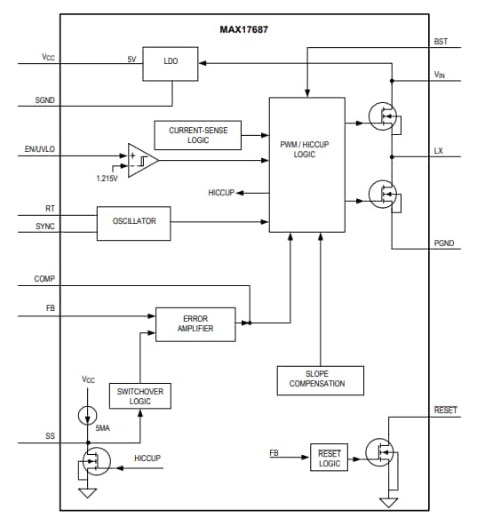 框图 - Analog Devices / Maxim Integrated MAX17687 Iso-Buck直流-直流转换器